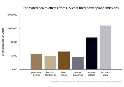 Exposing the ‘War on Coal’ Charade