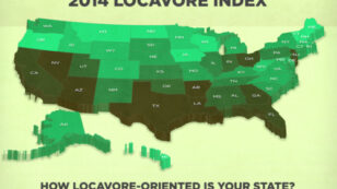 Which State Best Supports Its Locally Grown Foods?