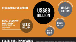 The $88 Billion Fossil Fuel Bailout for Oil, Gas and Coal Exploration