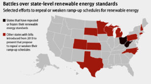 Battle Continues in Fight to Save States’ Renewable Energy Policies