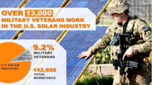 Study Surveys Veterans’ Powerful Presence in U.S. Solar Energy Industry