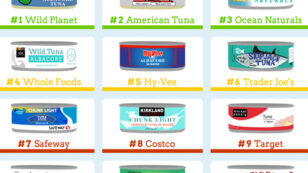 Canned Tuna Shopping Guide: How Does Your Brand Stack Up?