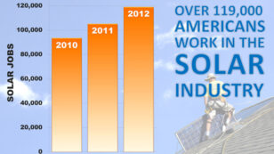 Powering America: How Solar Energy Creates Green Jobs and Grows the Economy
