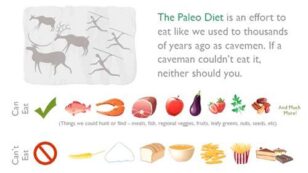 What You Need to Know About the Paleo Diet