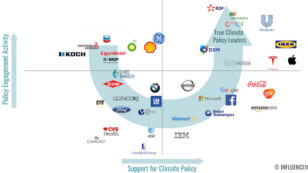 These Corporations Have the Biggest Influence on Climate Policy