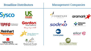 New Seafood Sustainability Report Ranks 15 Foodservice Companies