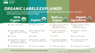 13 Eco-Labels to Look for When Shopping