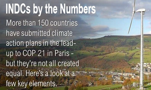 How COP21 Will Unleash Massive Global Renewable Energy Growth