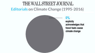 Wall Street Journal Willing to Print Truth About Climate Change if You Pay Them