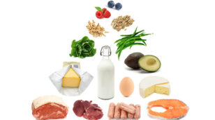 What Is the Ketogenic Diet?