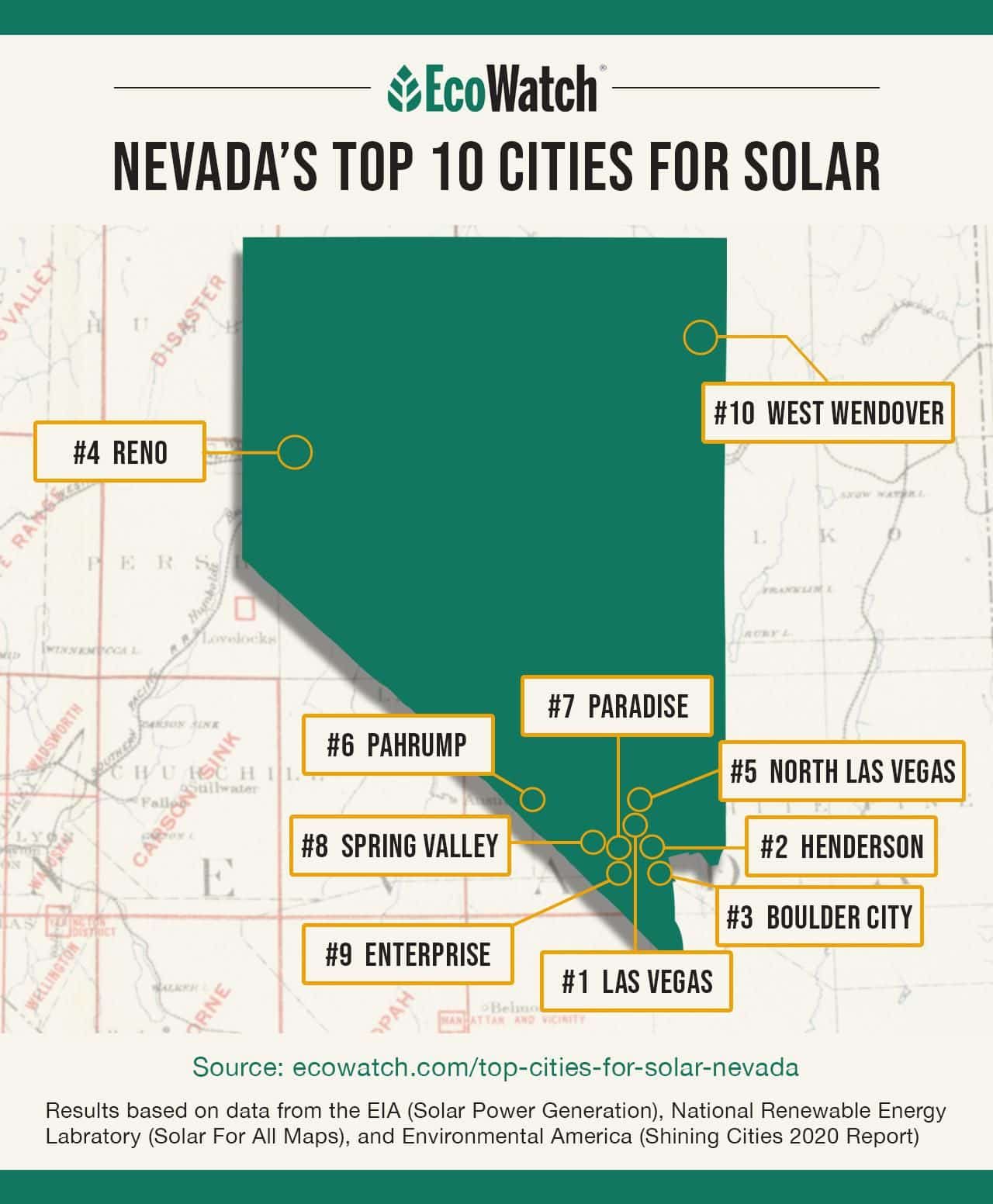 Map of Nevada's top states for solar energy