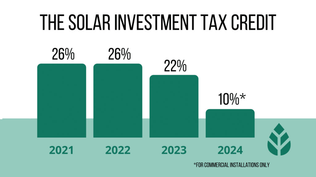 solar investment tax credit 2021 2022 2023