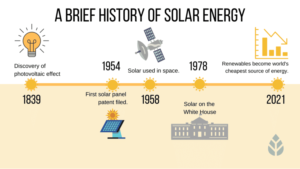 A Brief History of Solar Energy History-of-Solar-3-1024x576