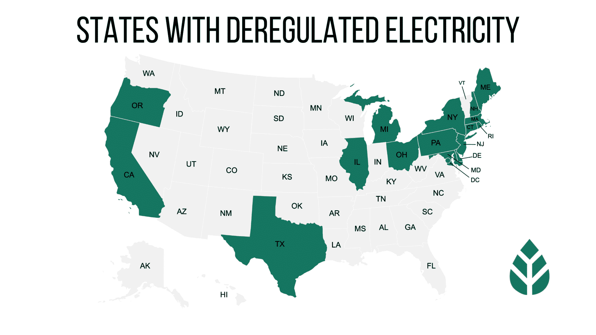 States with Deregulated Electricity