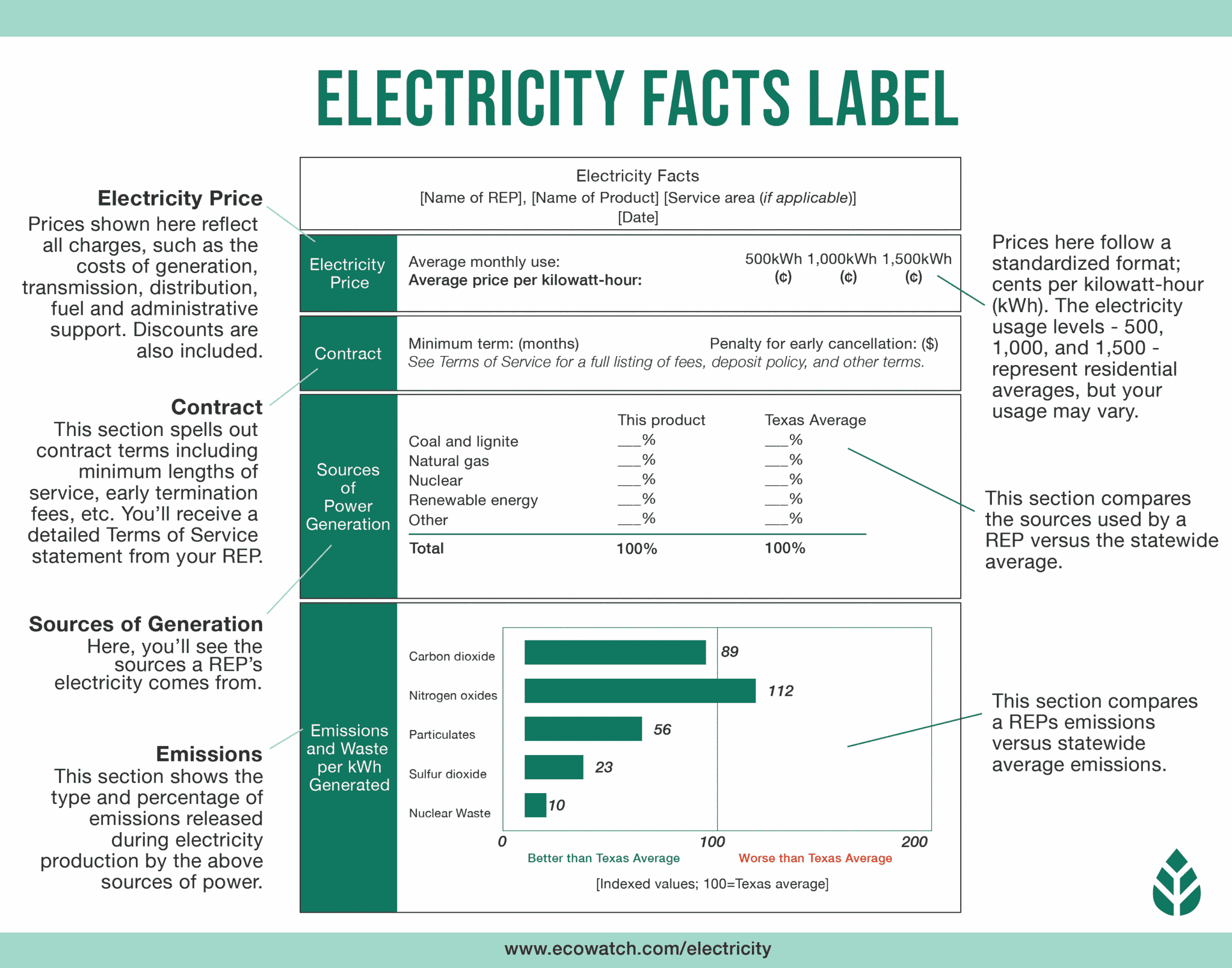 electricity in texas best companies