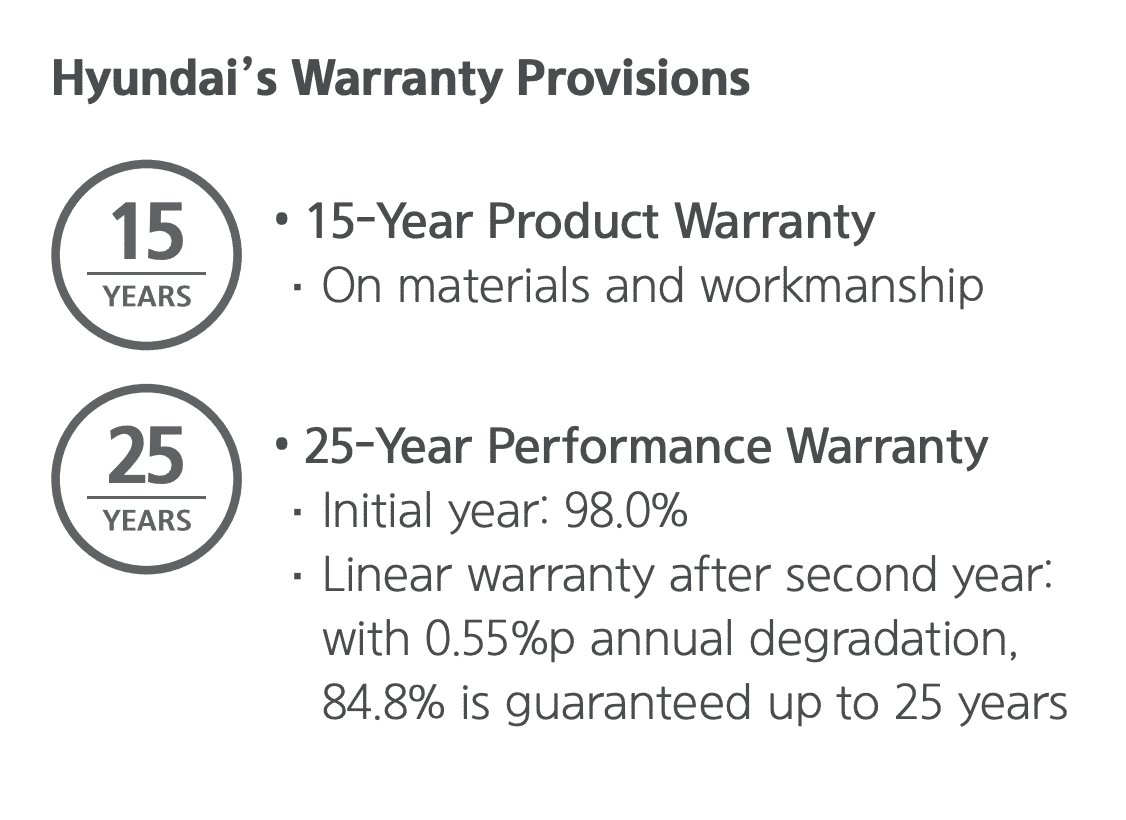 Hyundai solar panels warranty