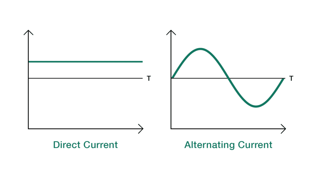 direct versus alternating current microinverter