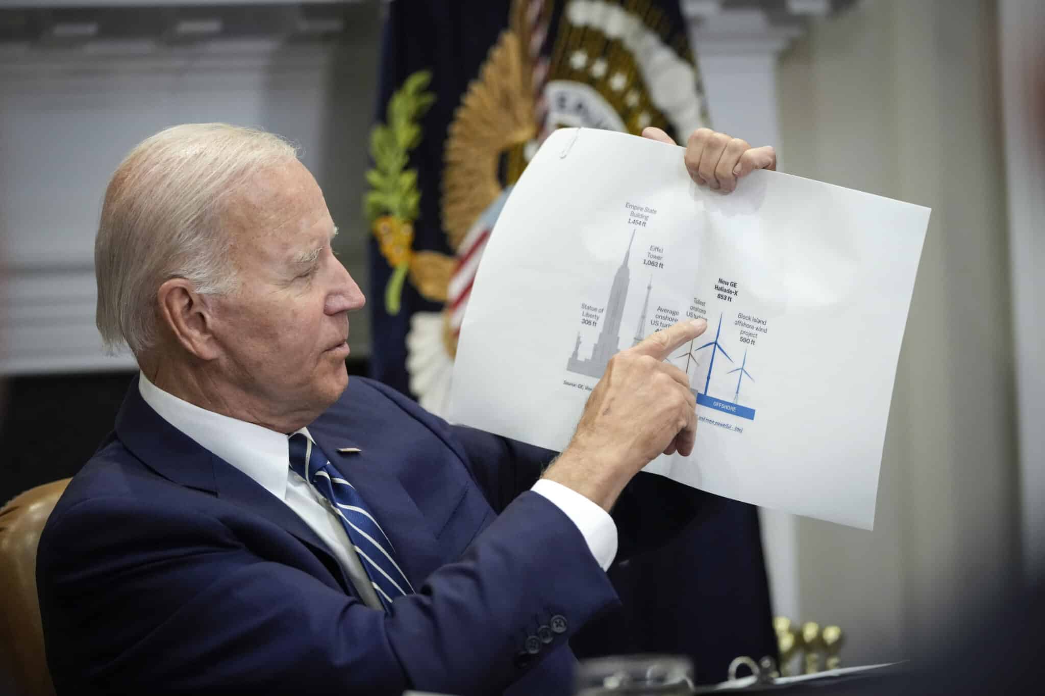 President Joe Biden points to a wind turbine size comparison chart during a meeting about the Federal-State Offshore Wind Implementation Partnership in the Roosevelt Room of the White House