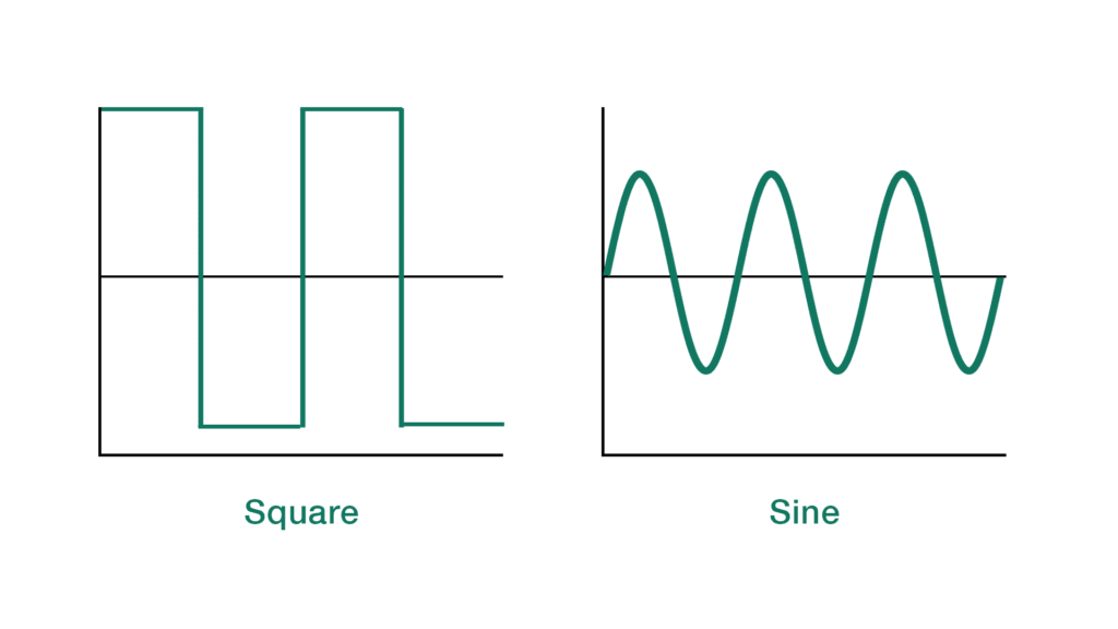 sine wave vs square microinverters