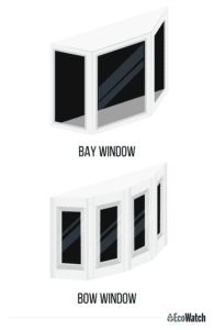 bay window vs bow window