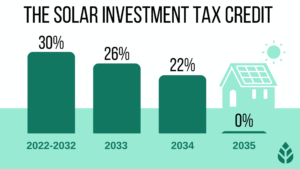 solar tax credit updated