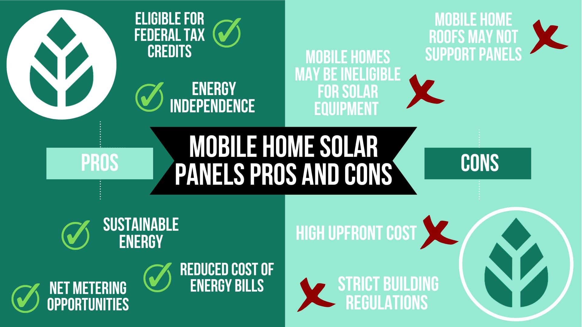 mobile home solar panels pros and cons infogrpahic 