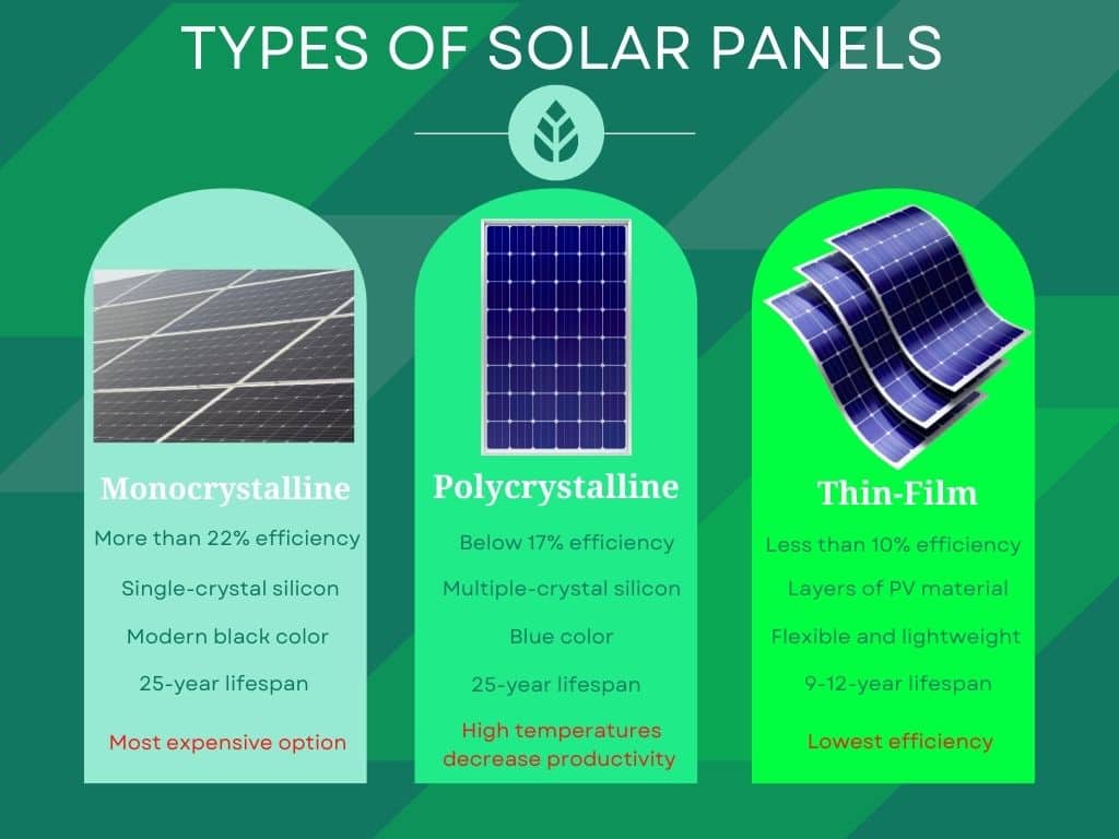 types of camping solar panels