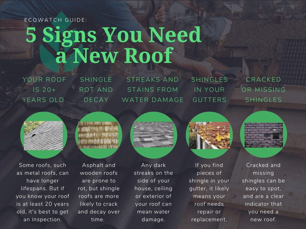 5 signs you need a new roof