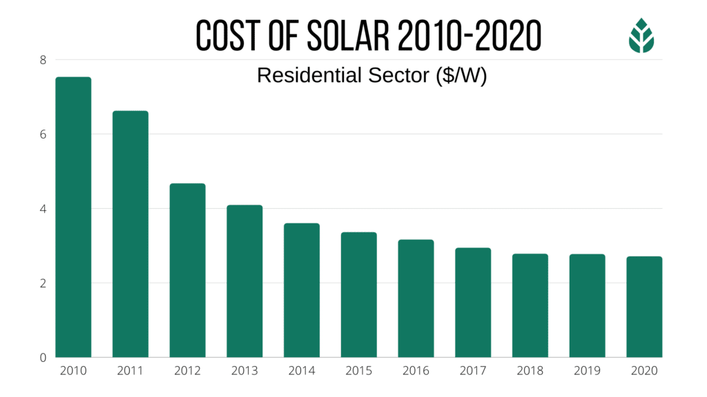 photo of Homeowners Say It’s Too Expensive to Go Solar. Can You Lower the Costs? image