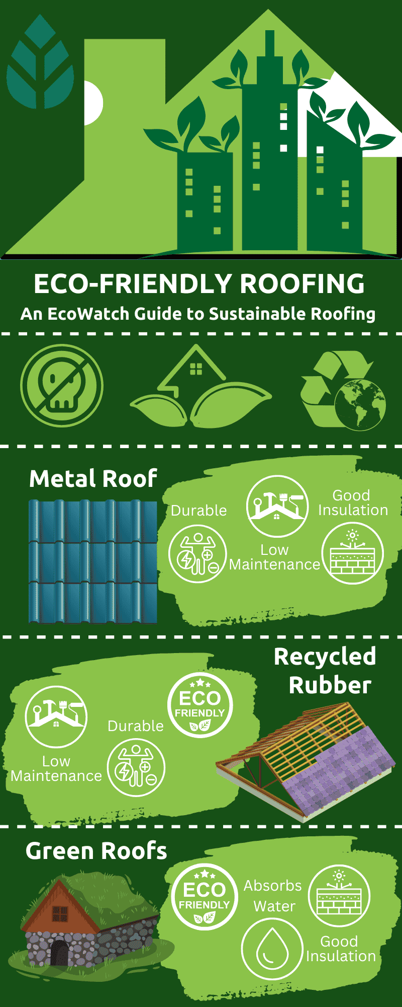 environmentally friendly roofs