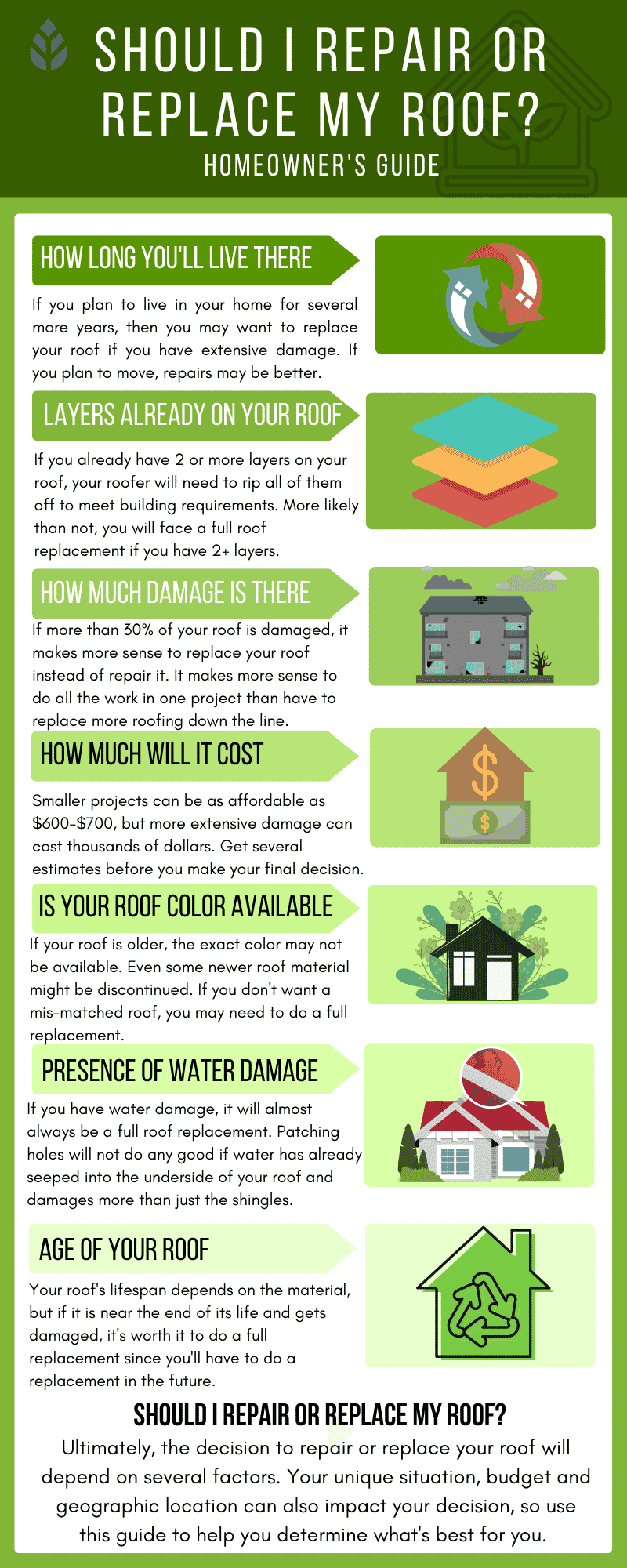 Should I Repair or Replace My Roof infographic