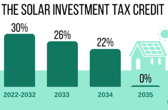 Federal Solar Tax Credit (What It Is & How to Claim It for 2024)