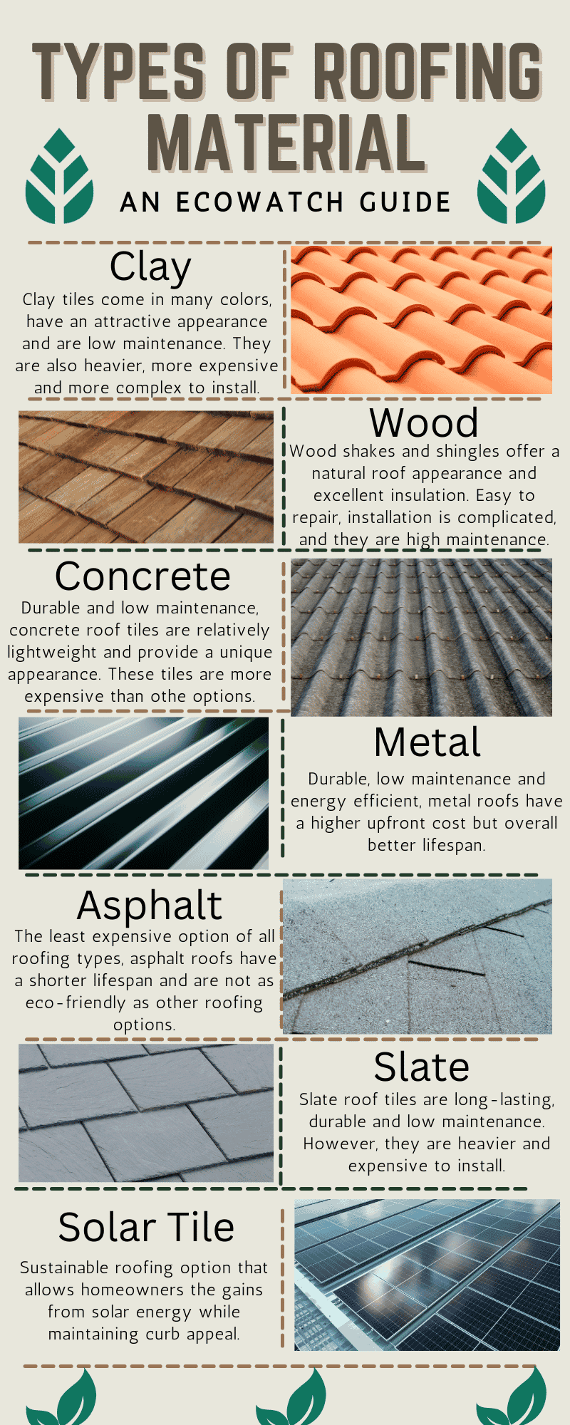 types of roofing material