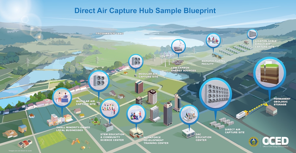 Direct Air Capture: A Solution, or More of a Problem?